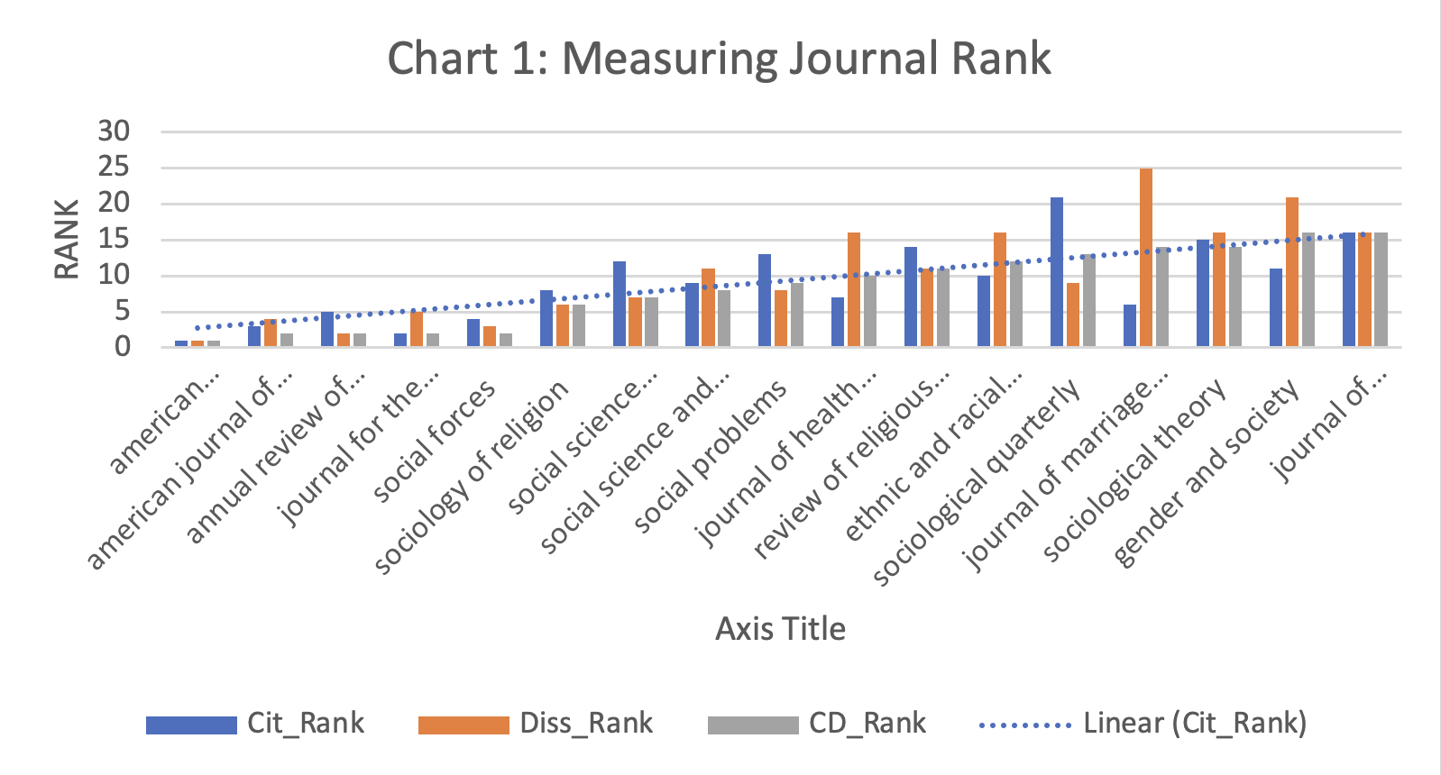 Chart 1. CIT Rank