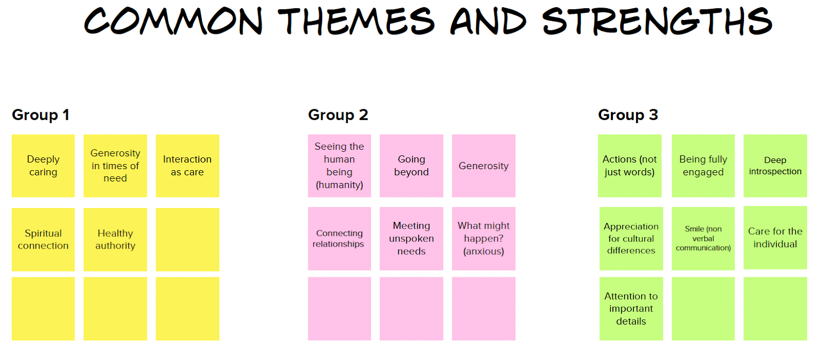 IMAGE 2 “Common Themes and Strengths”