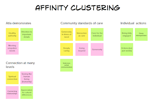 IMAGE 3 “Affinity Clustering”