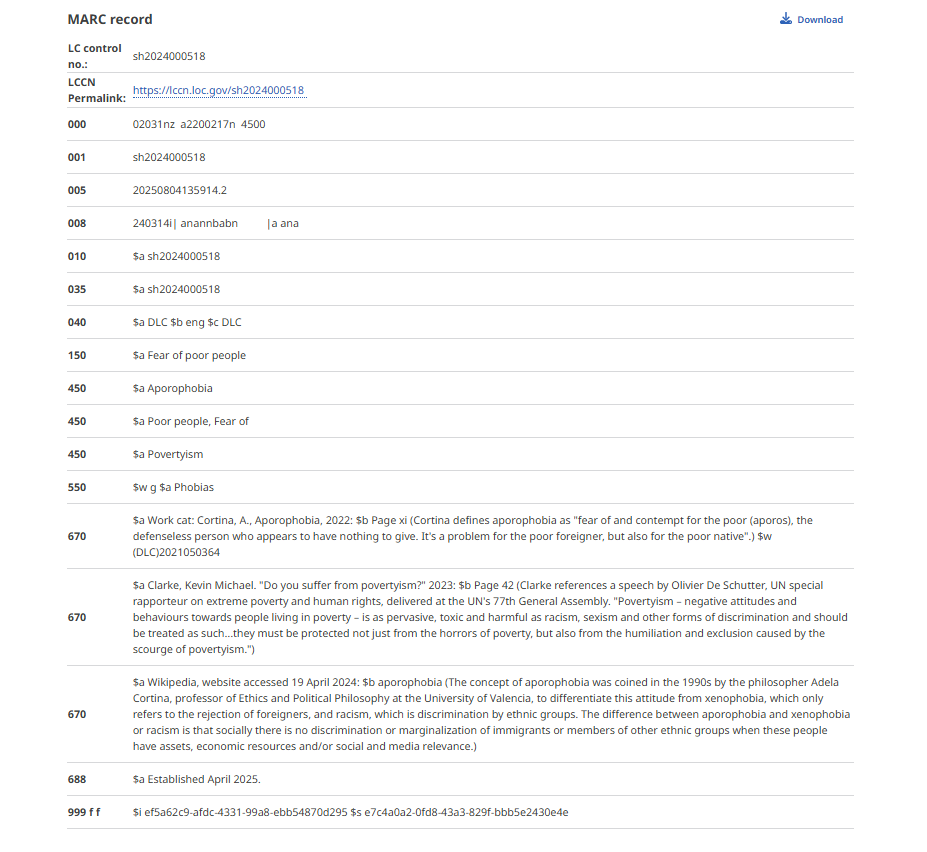 MARC record for Library of Congress subject heading “Fear of poor people”